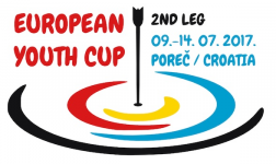 European Youth Cup 2nd Leg
