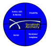 The Scottish Archery Indoor Weekend 2022